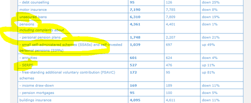 Mis Sold SIPP Claims